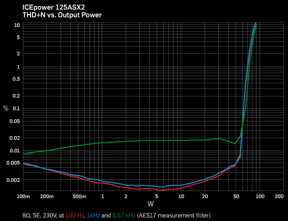 graph_125asx2_130209.jpg