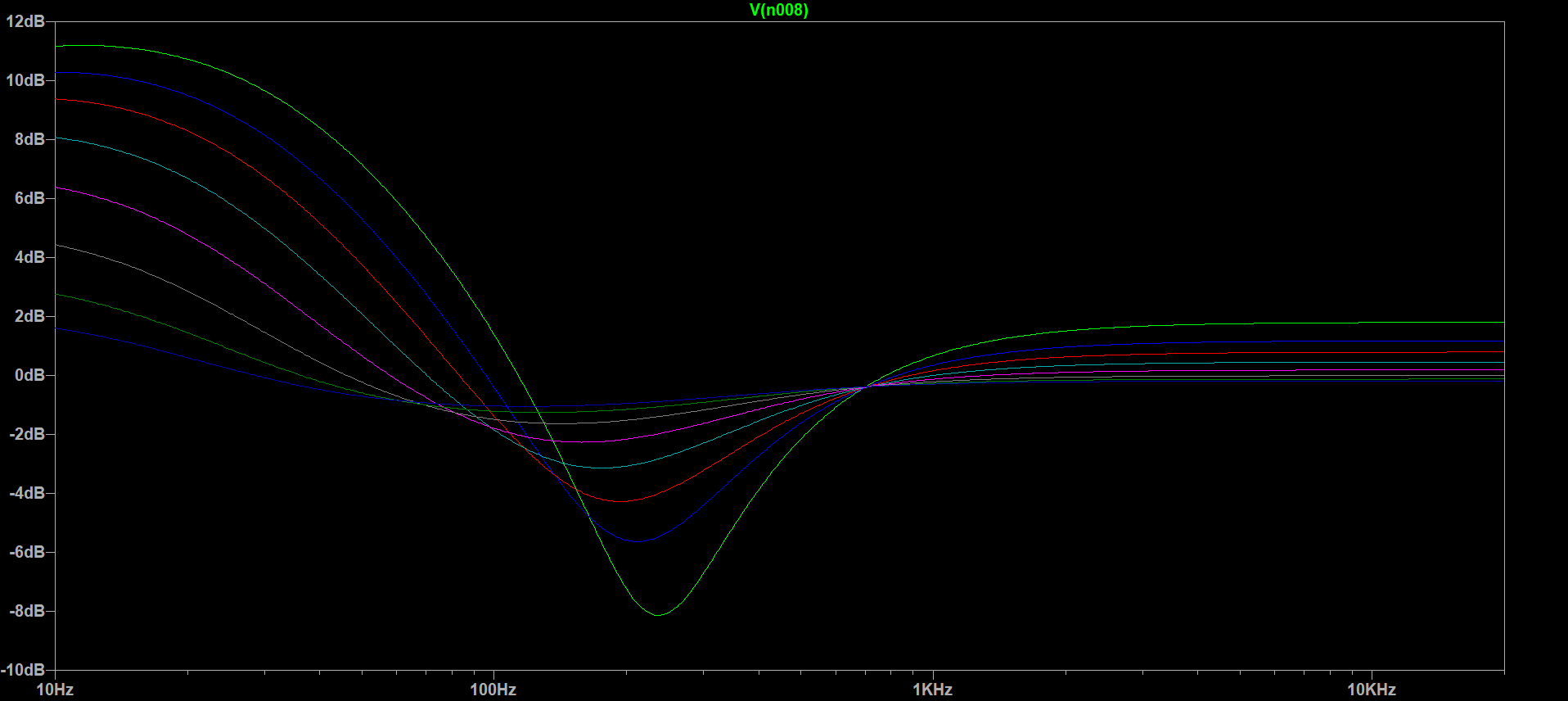 graph_gain.png