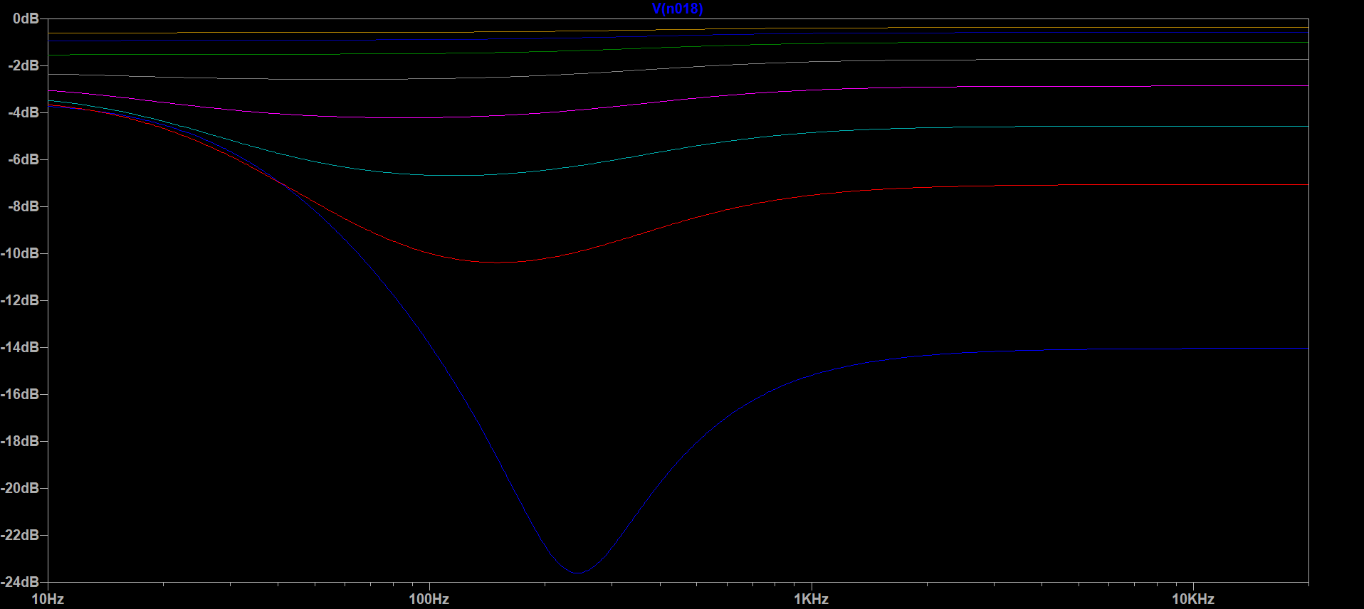 graph_nogain.png