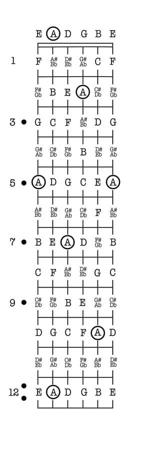 guitar-fretboard-chart.jpeg
