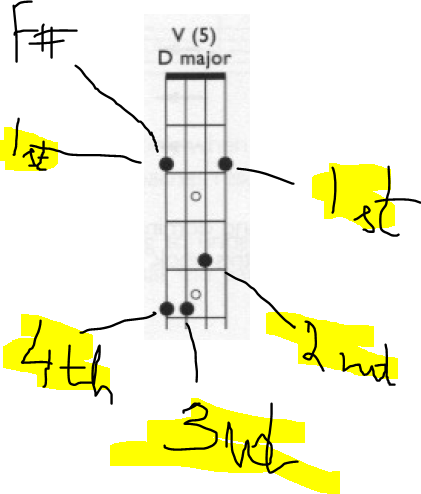 GW-fingering-2rev..PNG