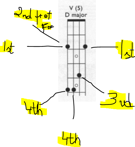 GW-fingering.PNG