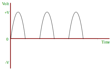 half-wave-rectifier-circuit.png