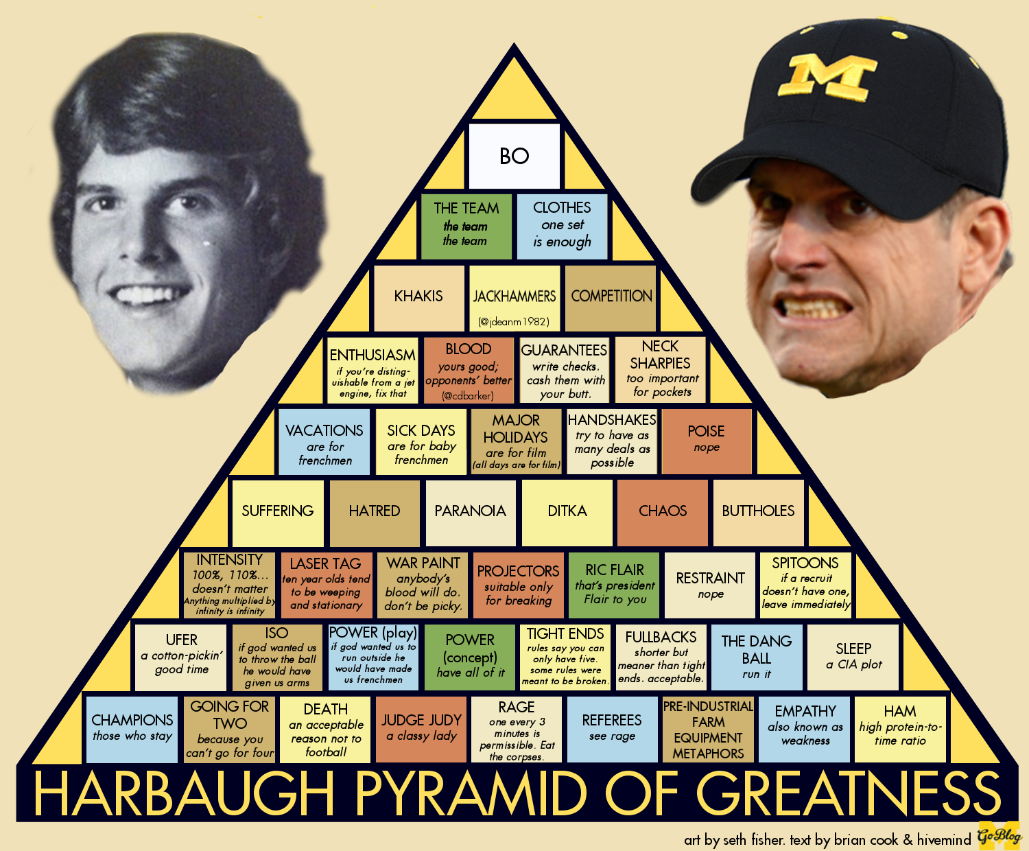 harbaugh-pog.jpg