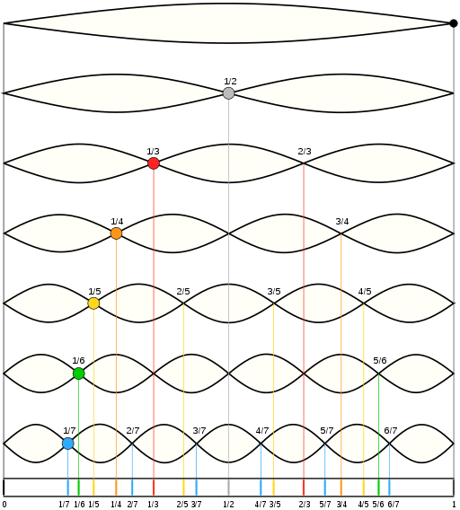 Harmonic_nodes.png