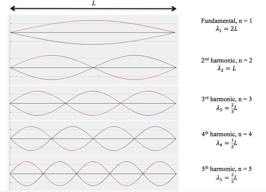 harmonics.jpg
