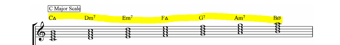 HarmonizingCmajorScale-Modes.PNG