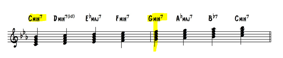 HarmonizingCmNatural.PNG