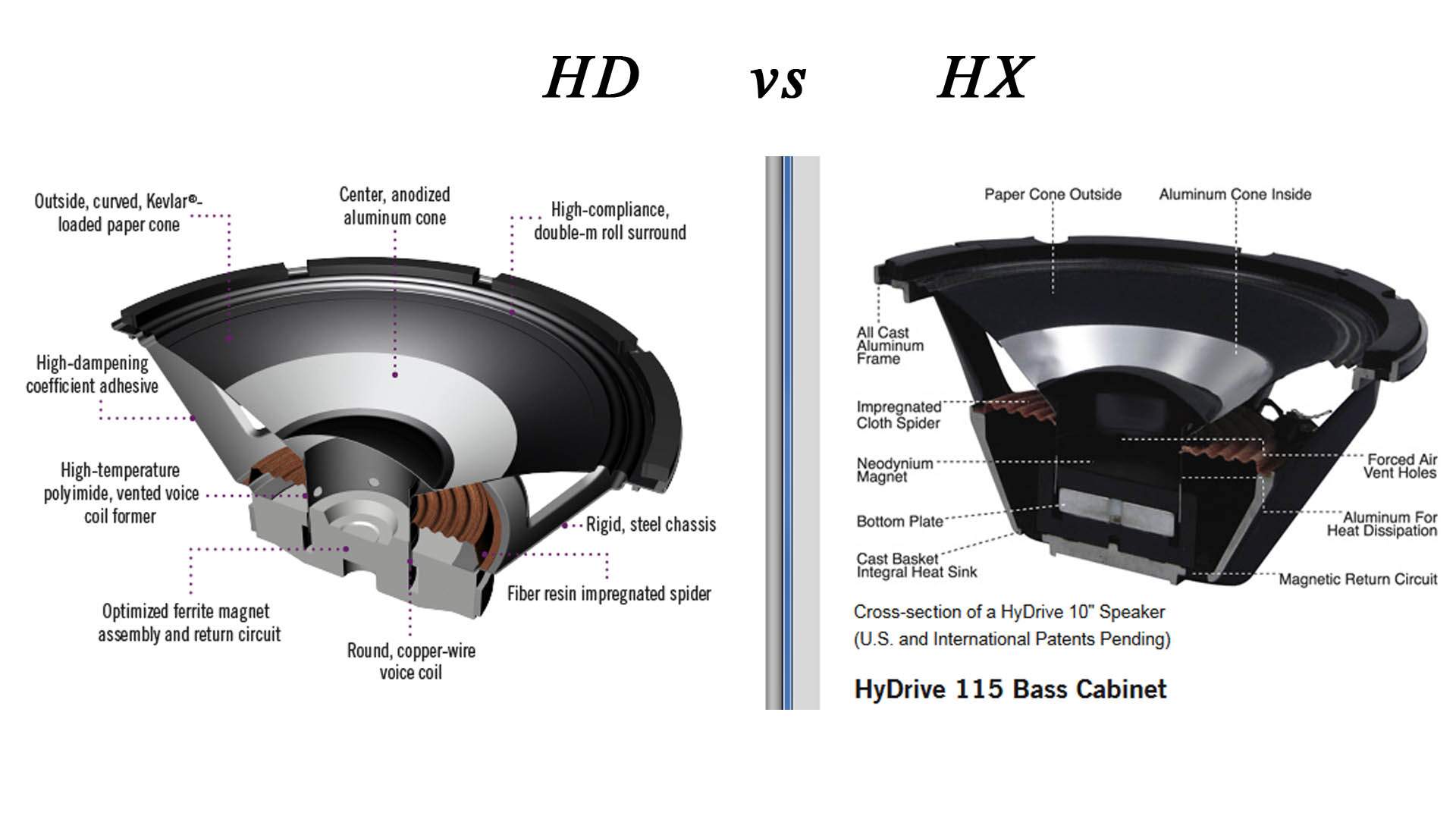 Hartke HD vs HX.jpg