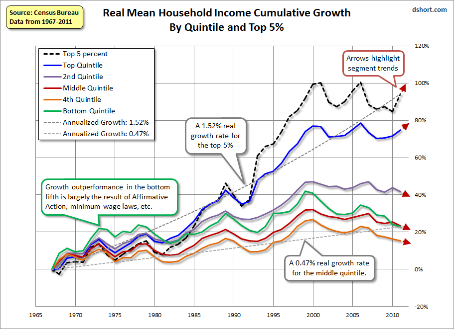 household-incomes-growth-real-annotated.gif