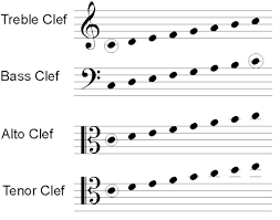 how%20the%20clefs%20interact.png