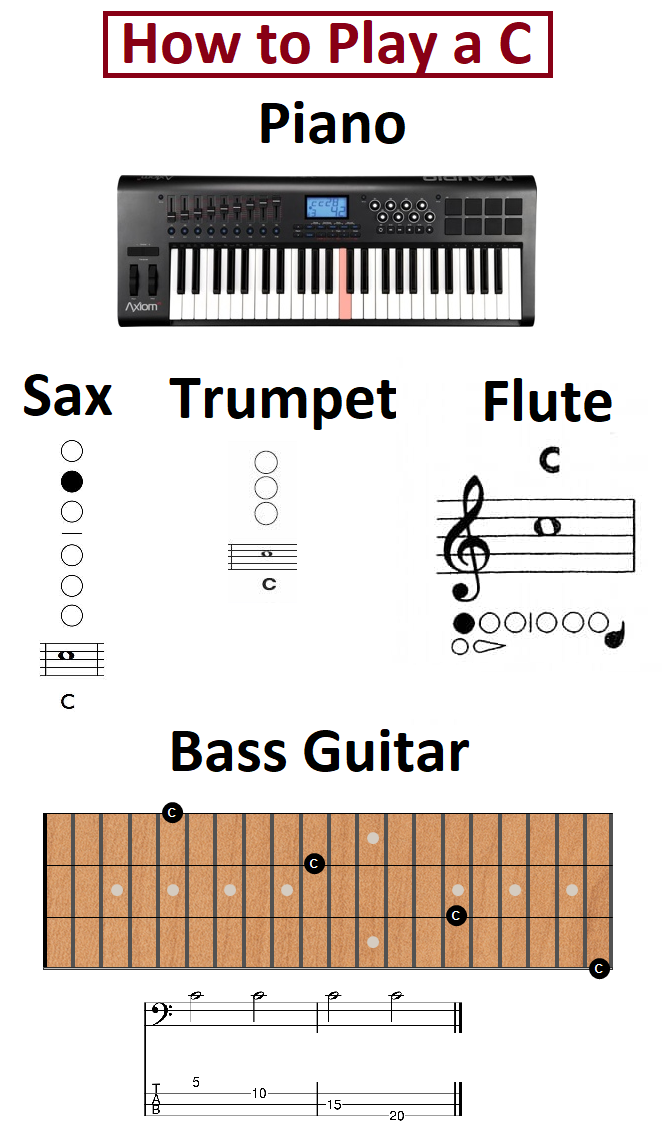 How to Play a C.png