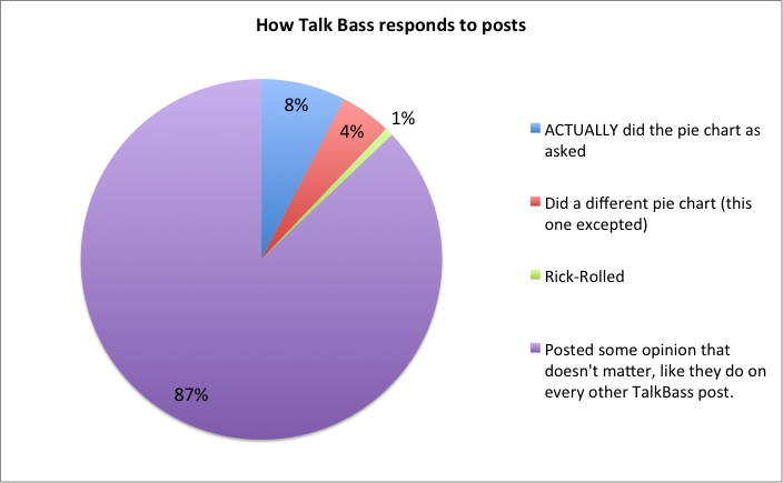 HowTalkBassRespondsToPosts.png