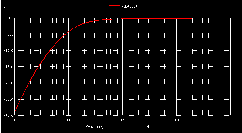 hpf-insertion.png