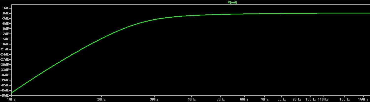HPF_32Hzminus3dB.jpg