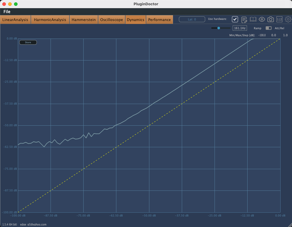 Hyper Luminal Dynamics.png