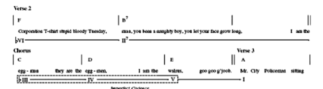 I am the Walrus-2.PNG