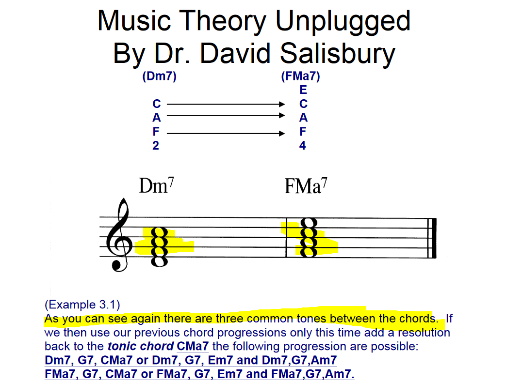 ii-SubstituteFor-IV.PNG