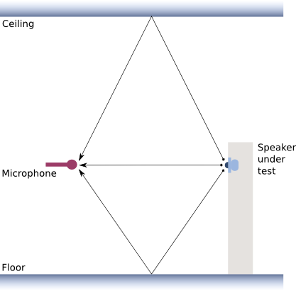 illustrating-reflections-when-measuring.png