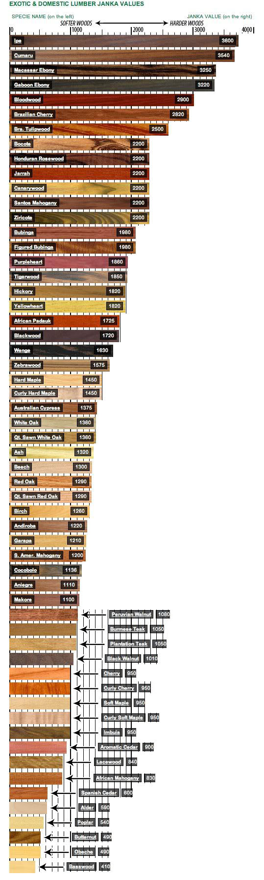 janka-scale.jpg