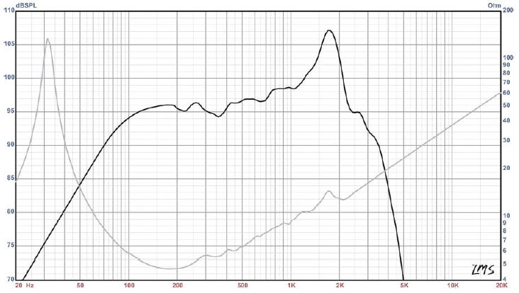 kappa15Cfreqchart.jpg