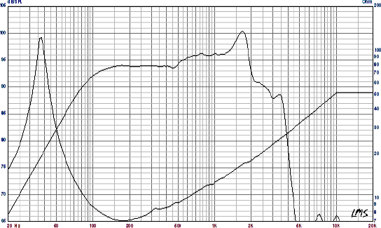 kappalite3012lf-freq-size54.gif