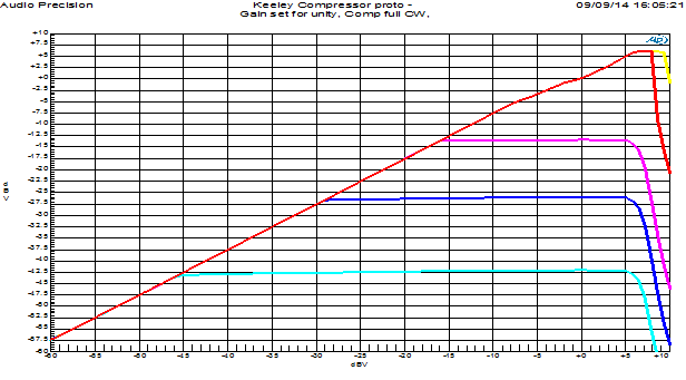 Keeley%20Prototype%20Compressor%20at%20THAT%20CORP.png