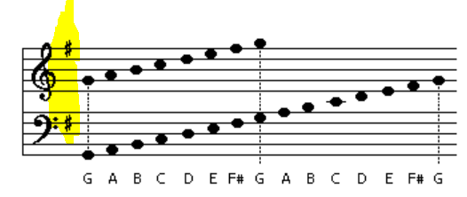 KeySignatureGmajor.PNG