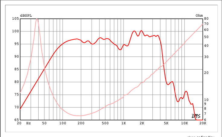 KL3015CX FreqCurve.PNG