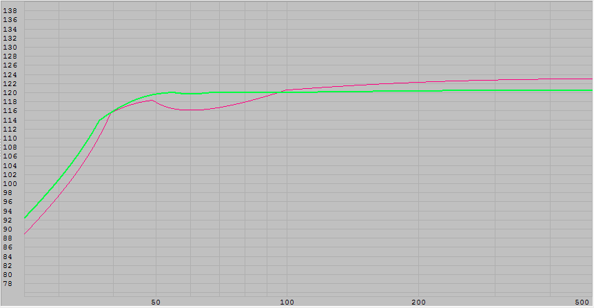 KL3015LF_vs_3015_infEAR_MaxSPL.png