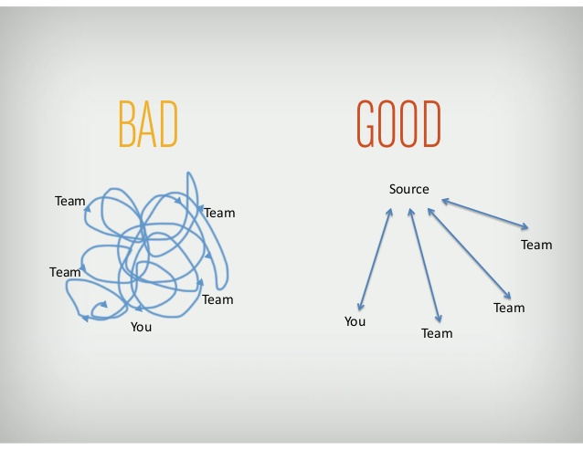 leading-without-seeing-managing-distributed-teams-63-638.jpg