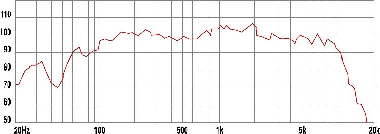 Legend%20B102%20graph.jpg