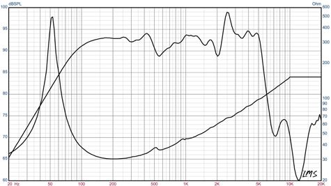 Legend-B810-freq-size475.gif