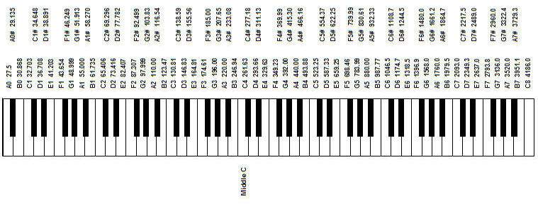 lesson 102 - pianofrequencies.jpg
