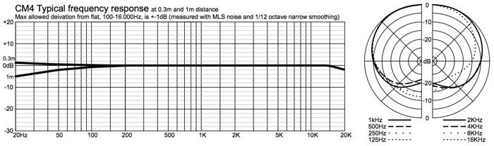 Line Audio CM4.jpg
