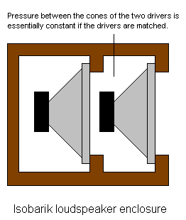 Linn_Isobarik_DMS_loudspeaker_enclosure.png