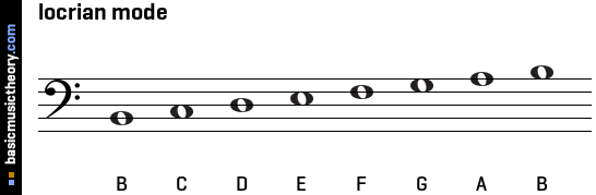 locrian-mode-on-bass-clef.png