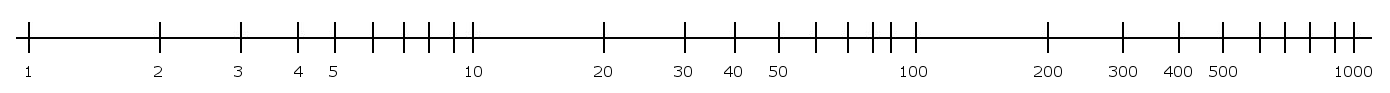 LogWatts.gif