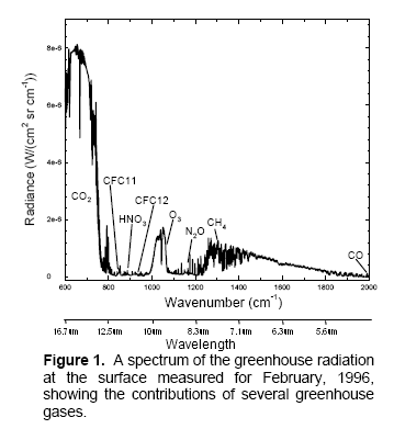 longwave-downward-radiation-surface-evans1.png