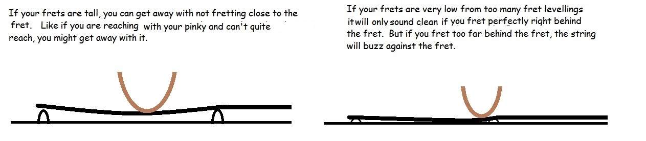 LowFrets.jpg