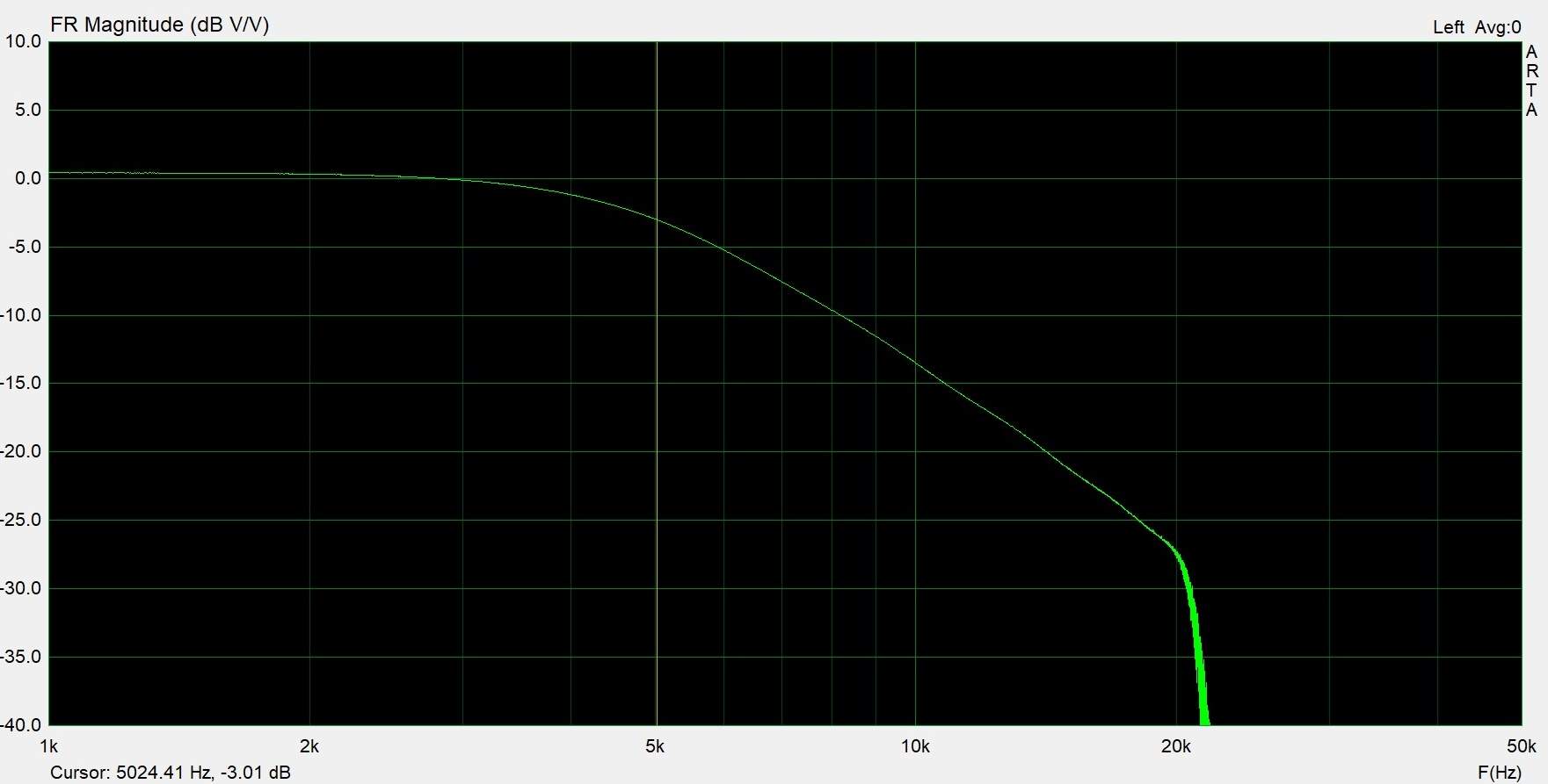 LPF 2 5KHz.jpg