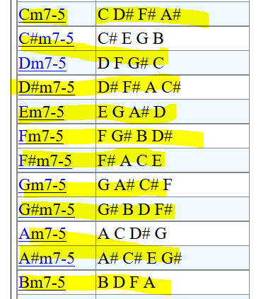 m7b5.PNG
