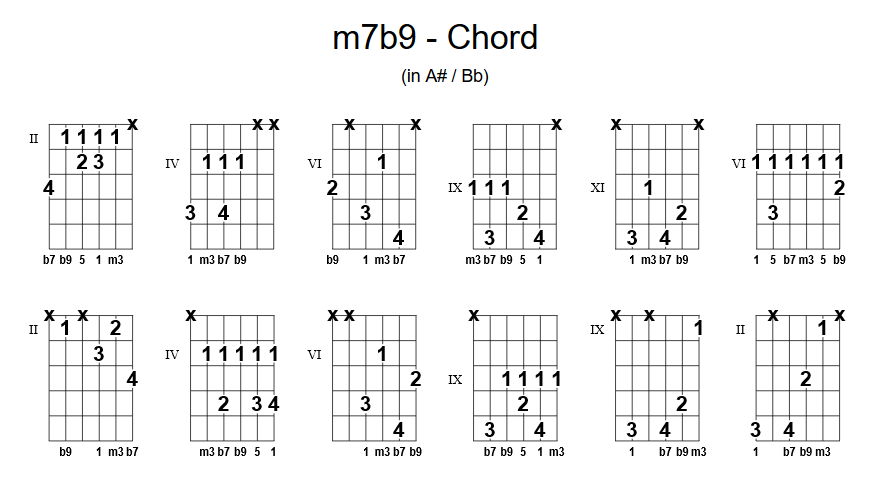 m7b9.PNG