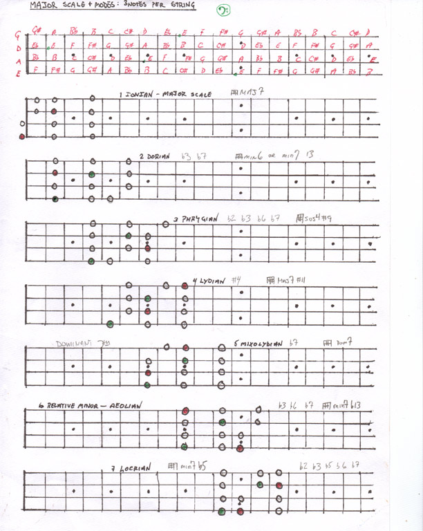 major_scale_3perString.jpg
