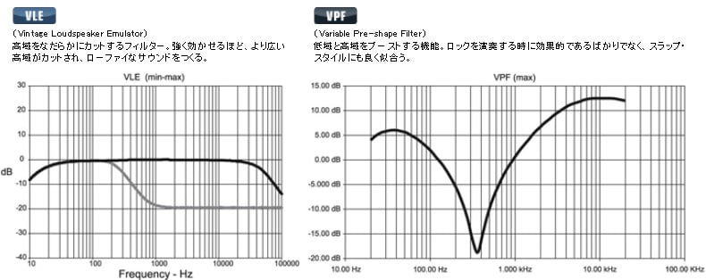 Markbass VLE-VPF EQ Graph.jpg