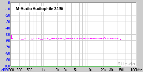 MAudio2496-White.gif
