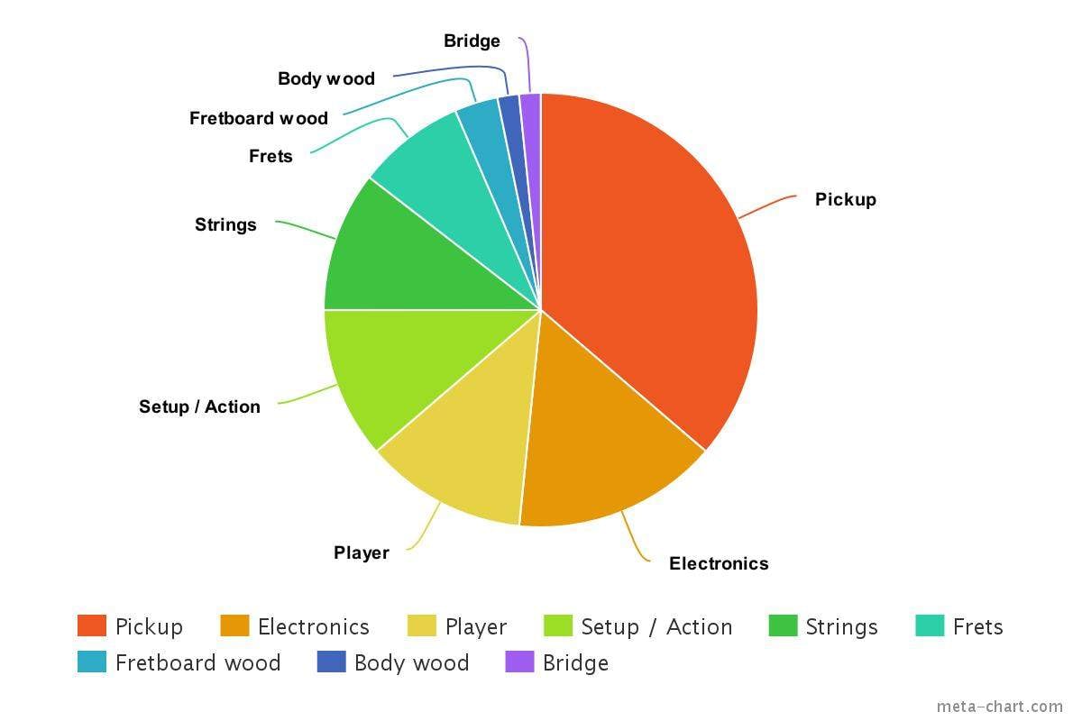 meta-chart(4).jpeg