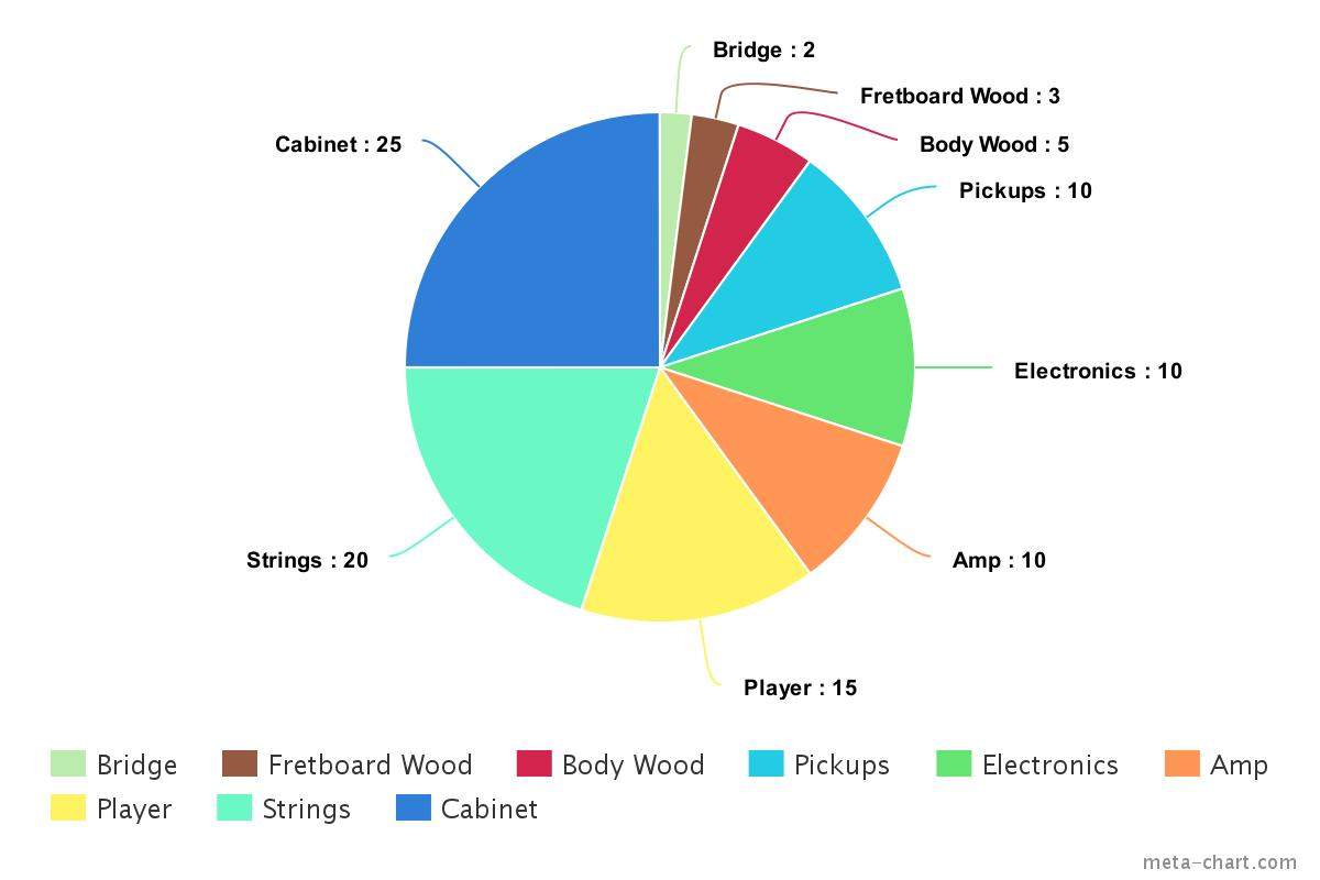meta-chart.jpeg