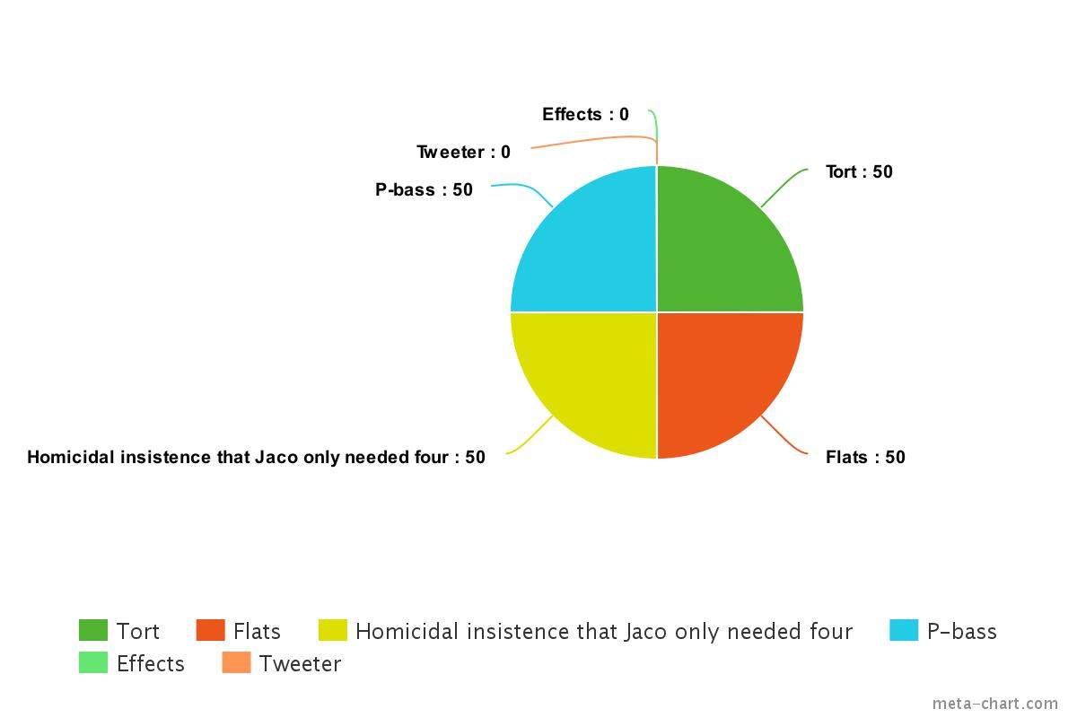 meta-chart.jpeg