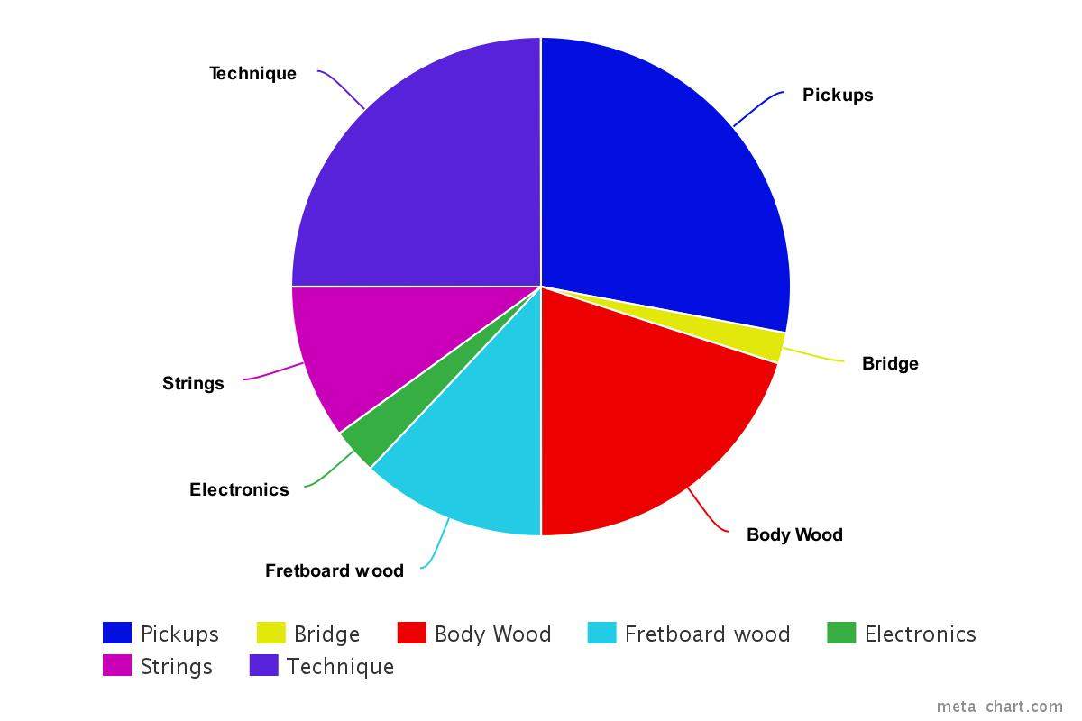meta-chart.jpeg
